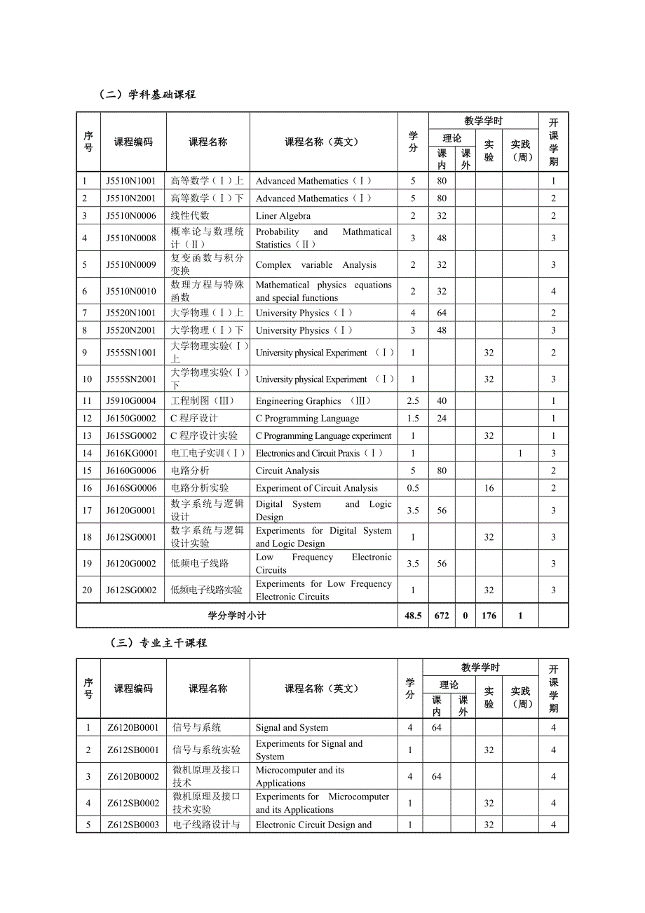 信息与工程学院(电子系)培养方案 2_第4页