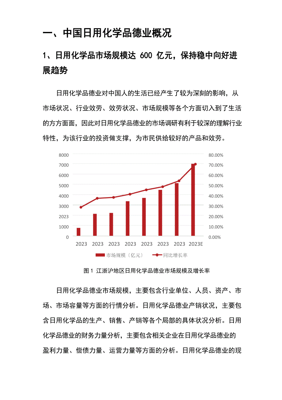 2023年日用化学品行业分析报告_第4页