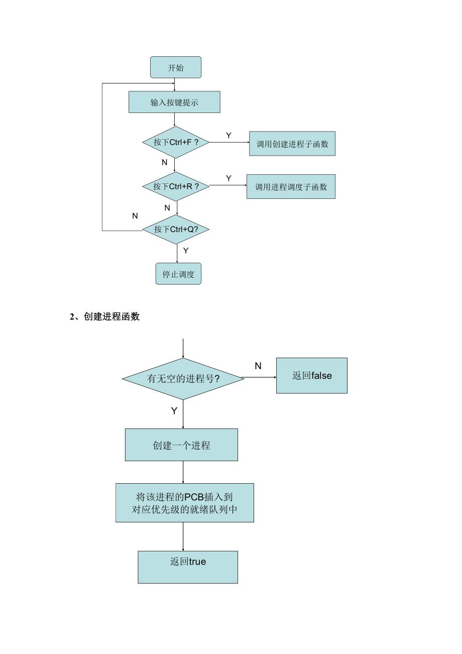 实验二进程调度的设计与实现_第3页