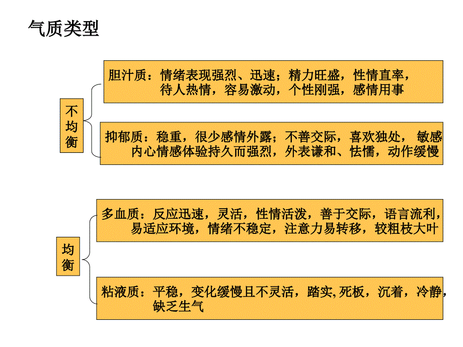 气质类型测量表PPT课件_第3页