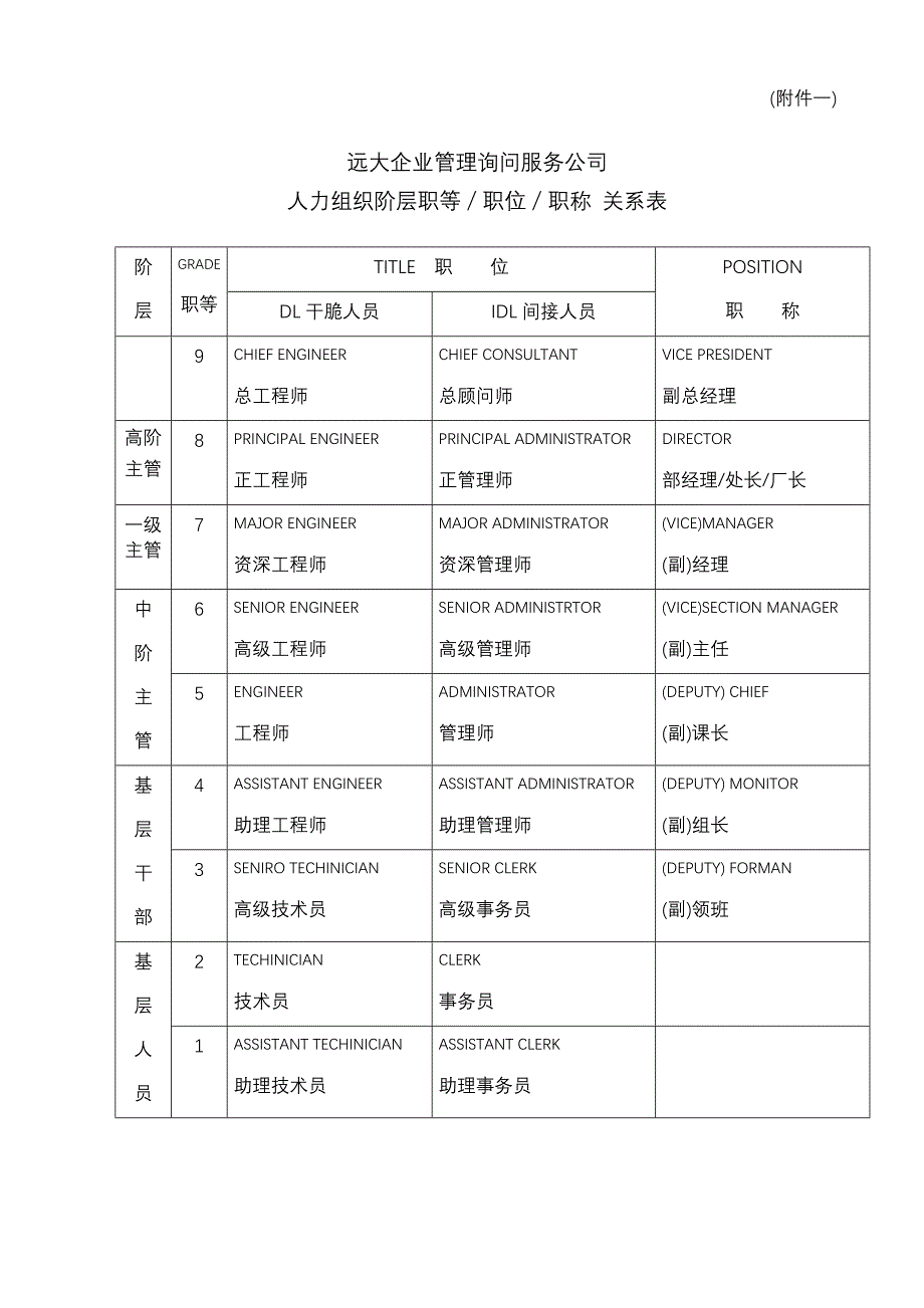 职等训练课程体系_第4页