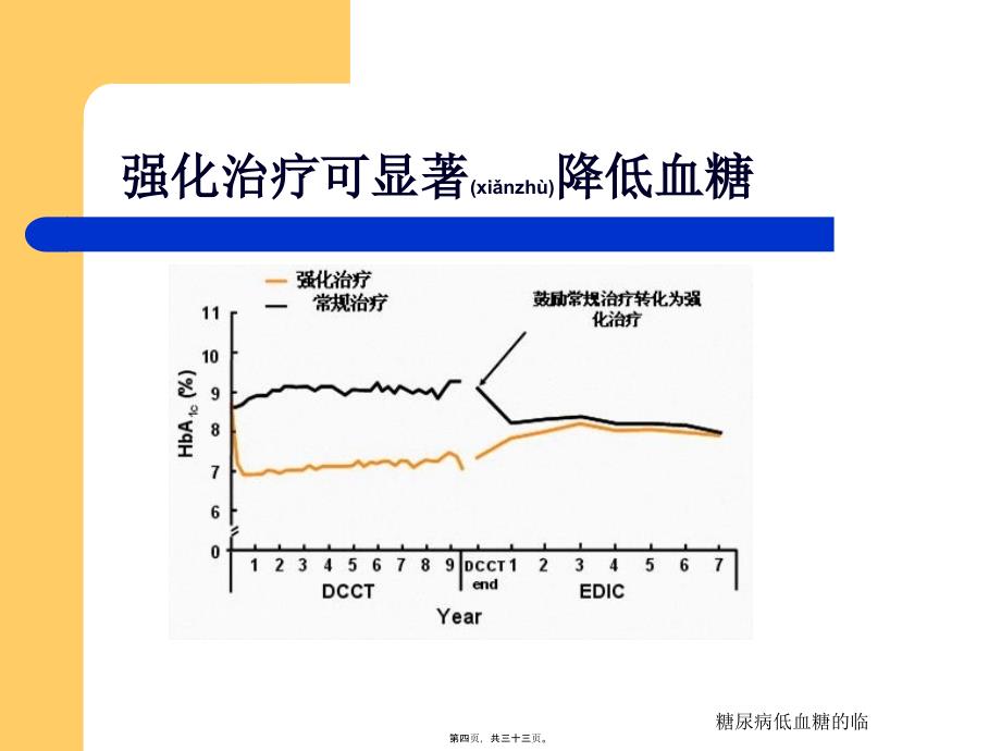 糖尿病低血糖的临课件_第4页