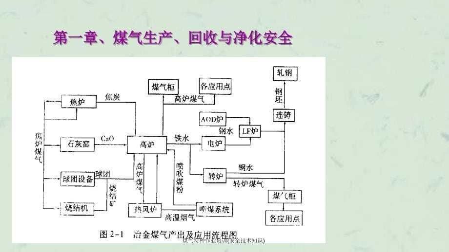 煤气特种作业培训安全技术知识课件_第5页