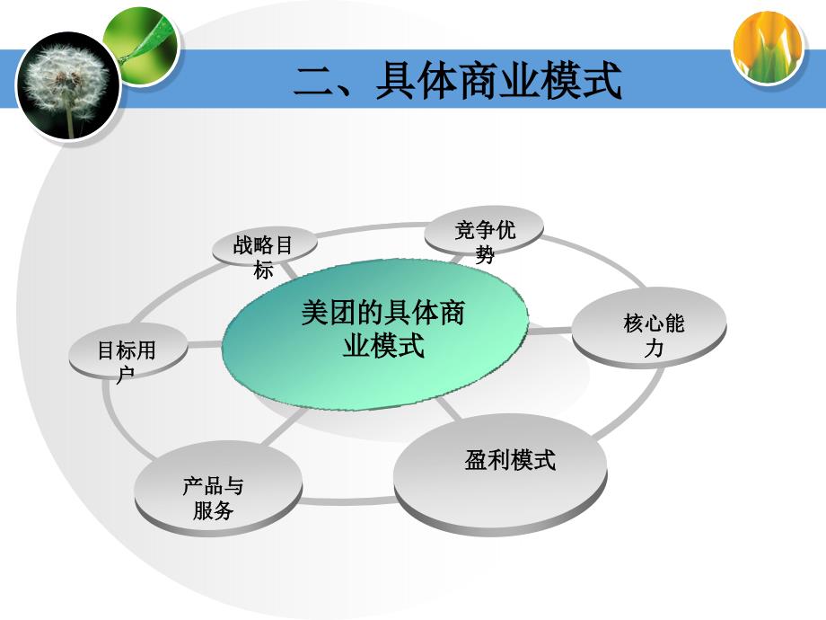 美团案例分析(1)_第4页