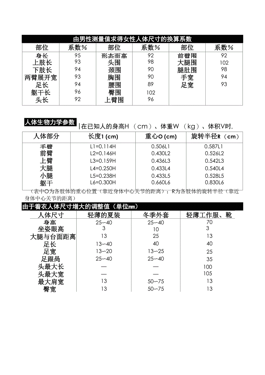 人机工程学数据_第2页