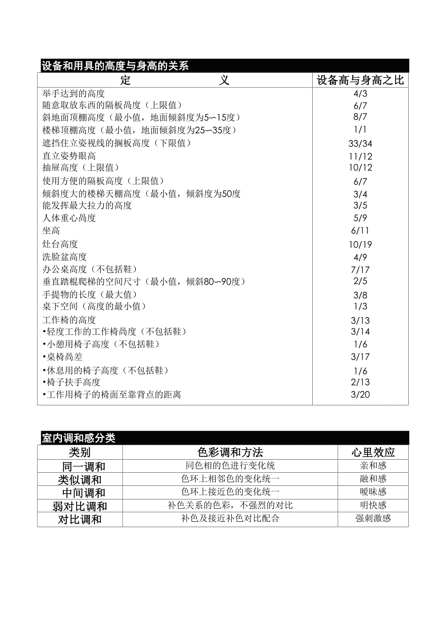 人机工程学数据_第3页