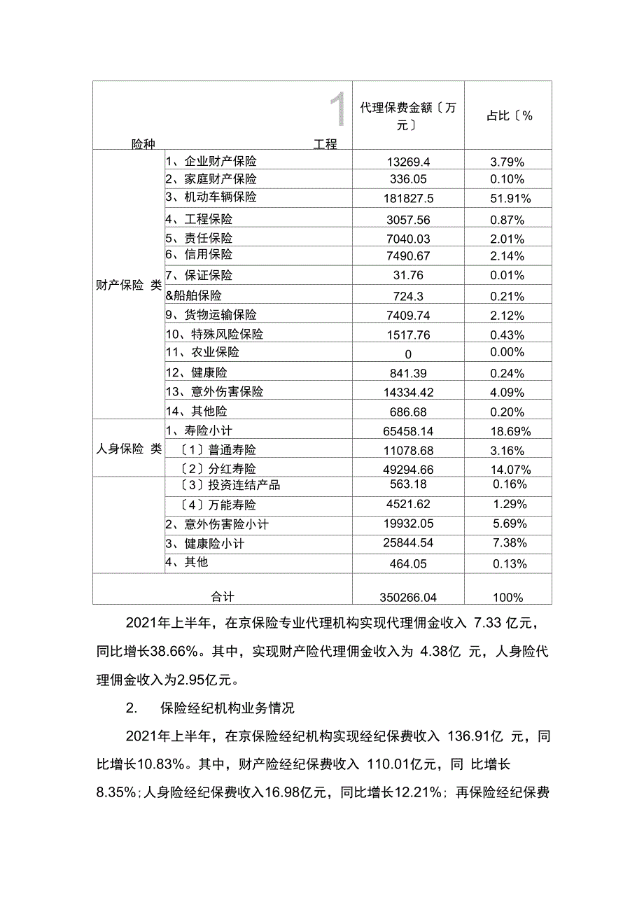 保险中介市场行业分析_第4页