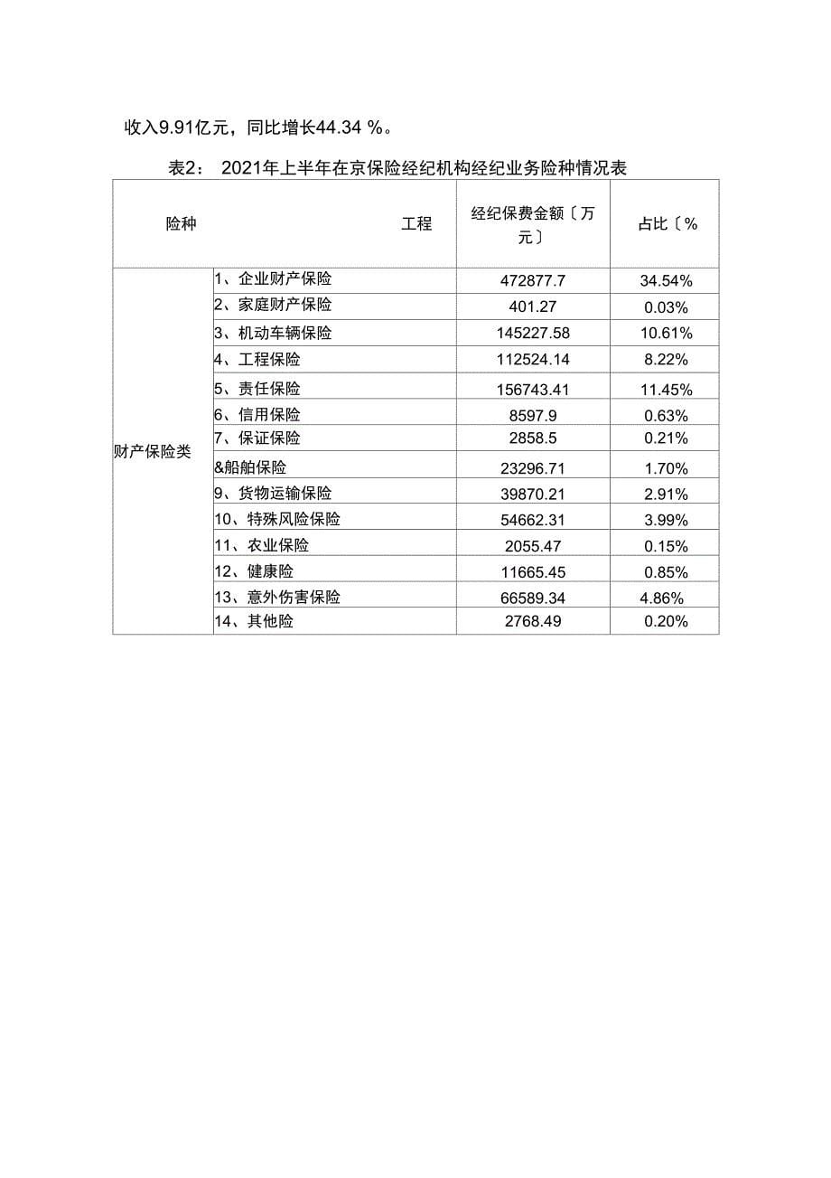 保险中介市场行业分析_第5页