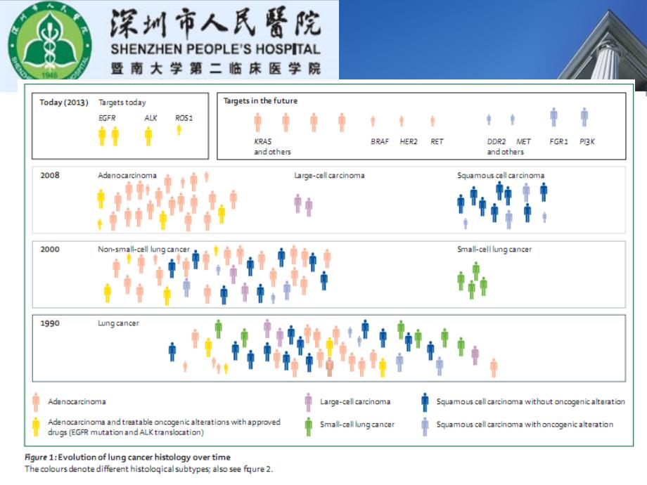 肿瘤分子检测与质量控制课件_第3页