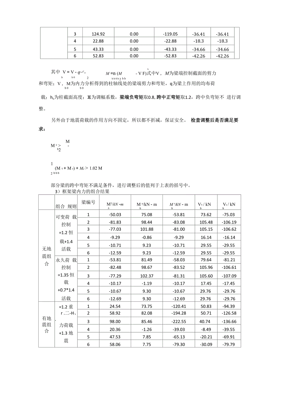 第4章 框架结构内力组合_第4页