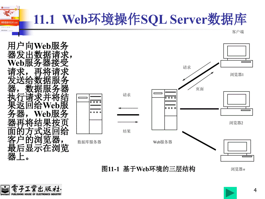 第1章电算化会计概述_第4页