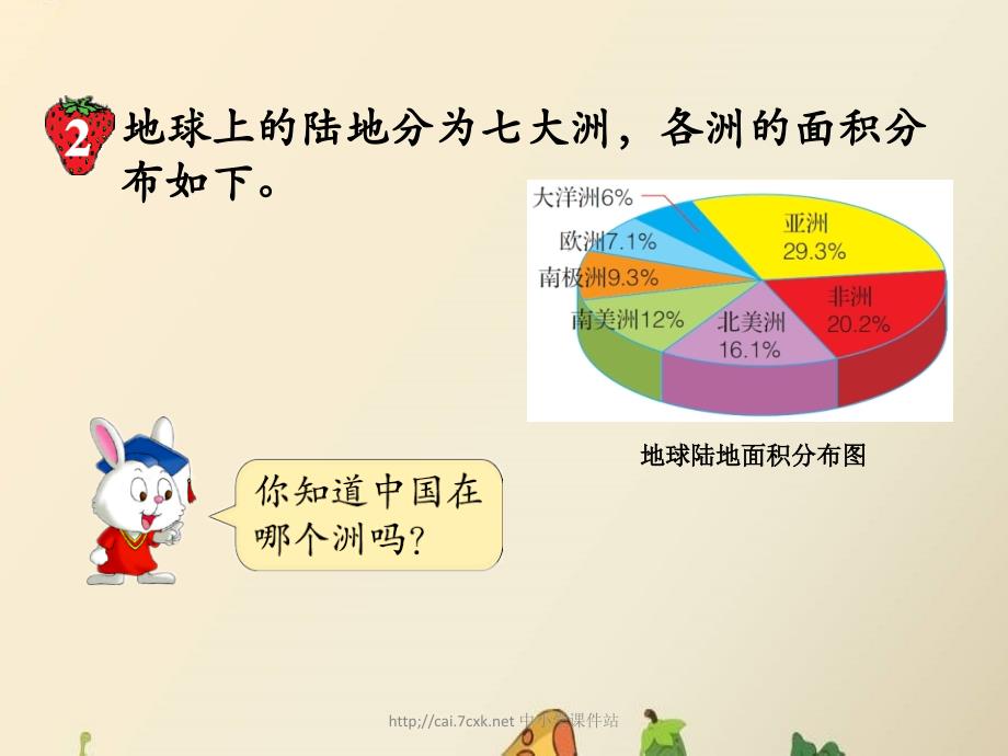 【冀教版】数学六上：第7单元《扇形统计图》(扇形统计图的应用)教学课件_第3页