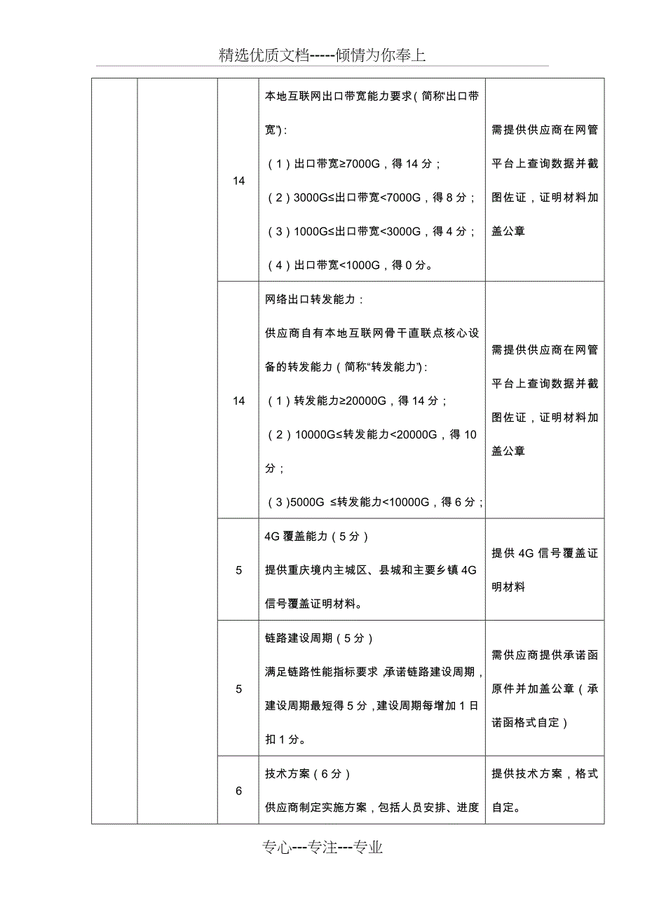 重庆环境保护信息中心互联网加环保数据网络服务项目补遗_第3页