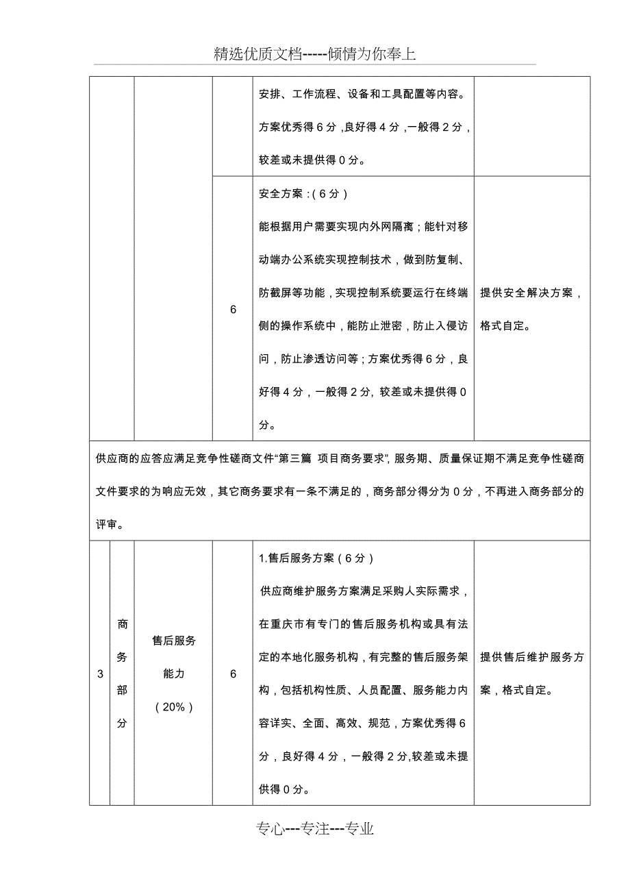 重庆环境保护信息中心互联网加环保数据网络服务项目补遗_第4页