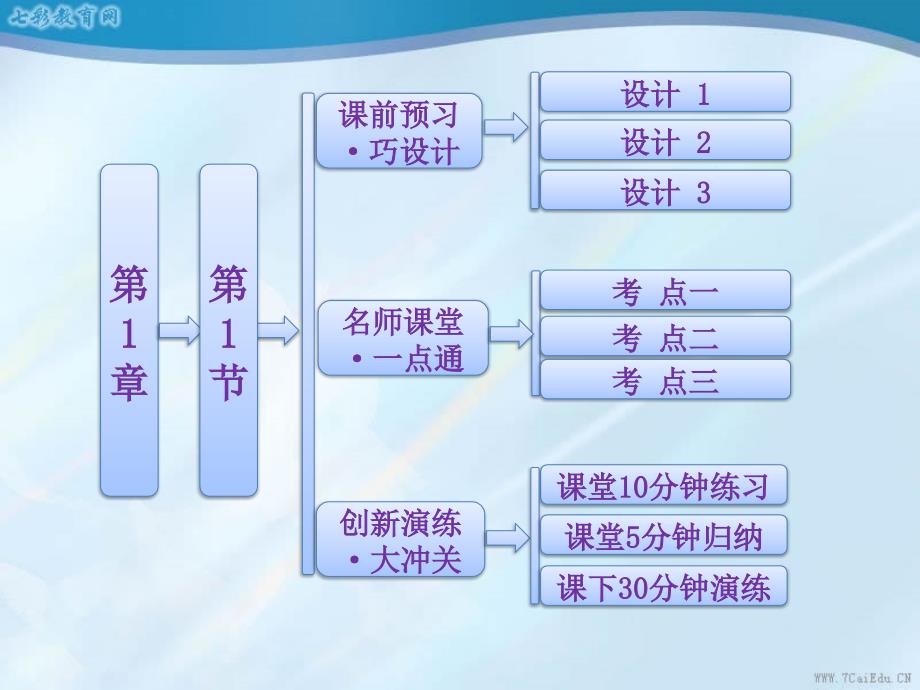 化学鲁科版选修五课件第1章认识有机化学._第1页