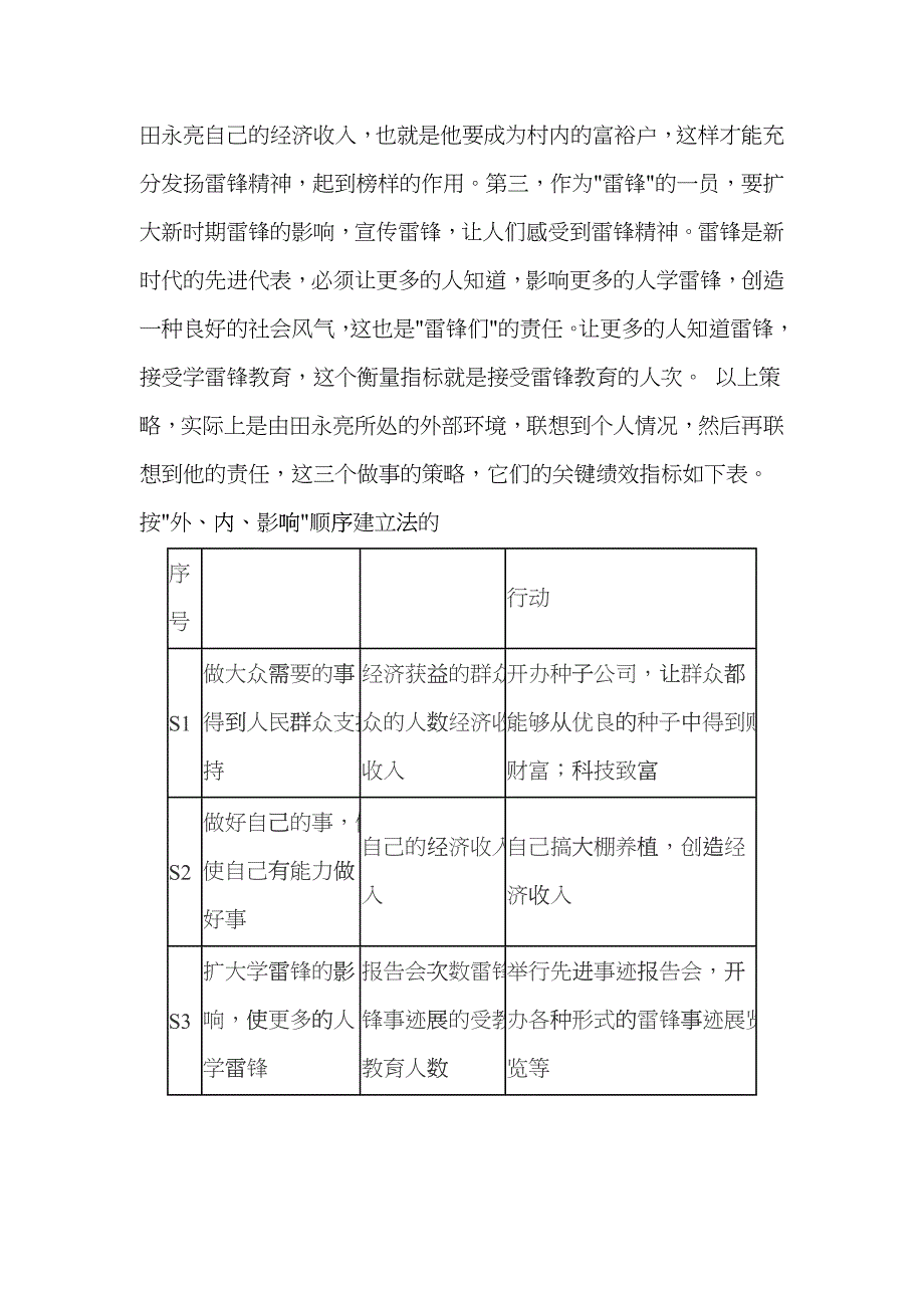 KPI关键业绩指标技术应用实例_第2页