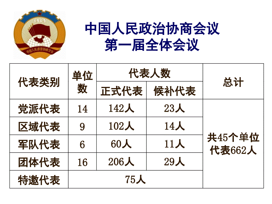 同学们下午好教案_第4页