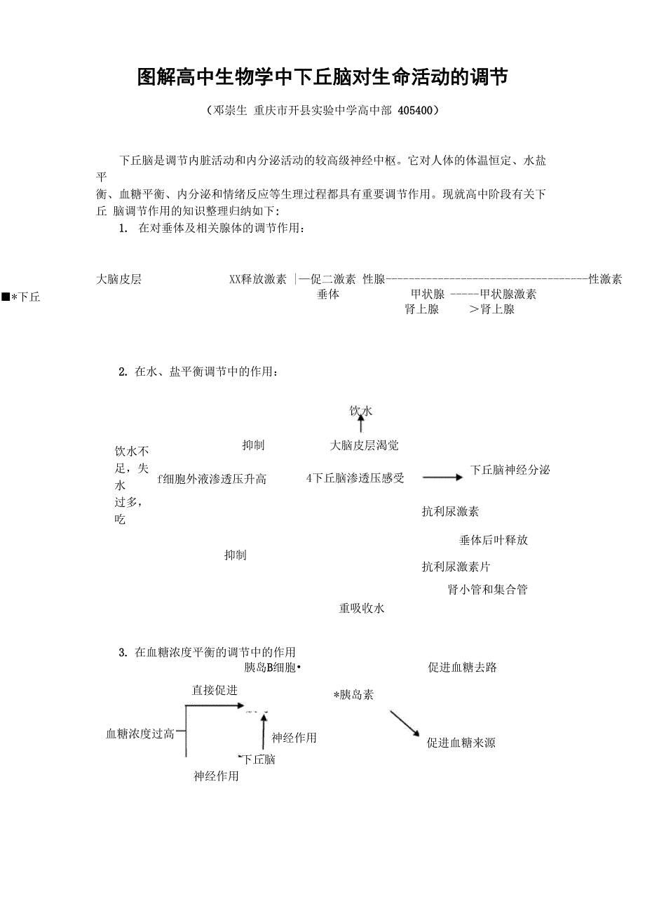 下丘脑的作用_第1页