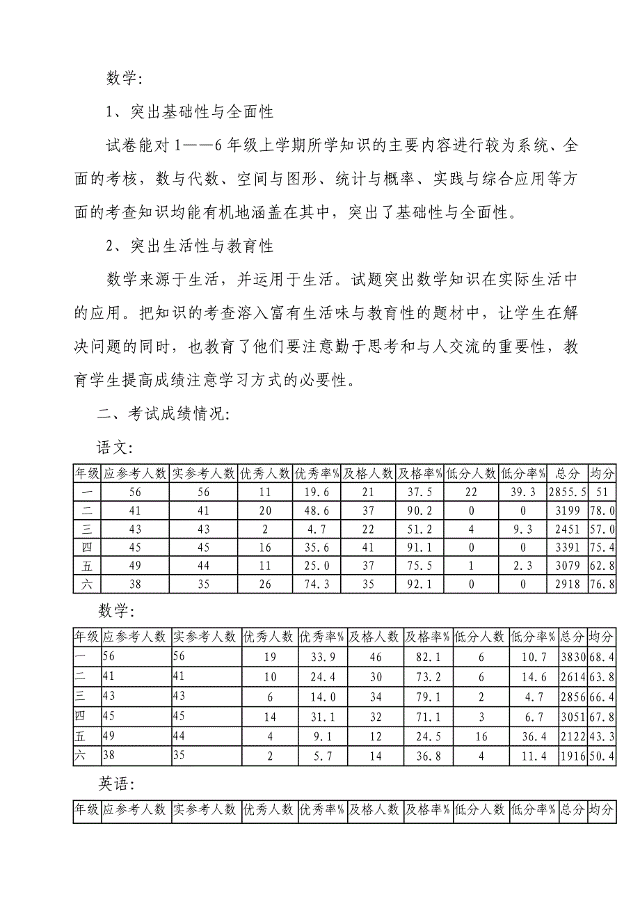 期末考试质量分析报告_第2页