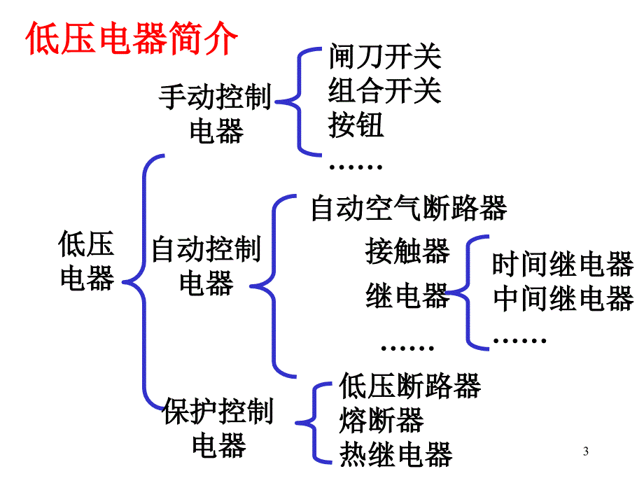 第11章常用低压电器_第3页