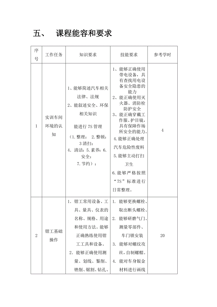 汽车维修基础-课程教学大纲.doc_第4页