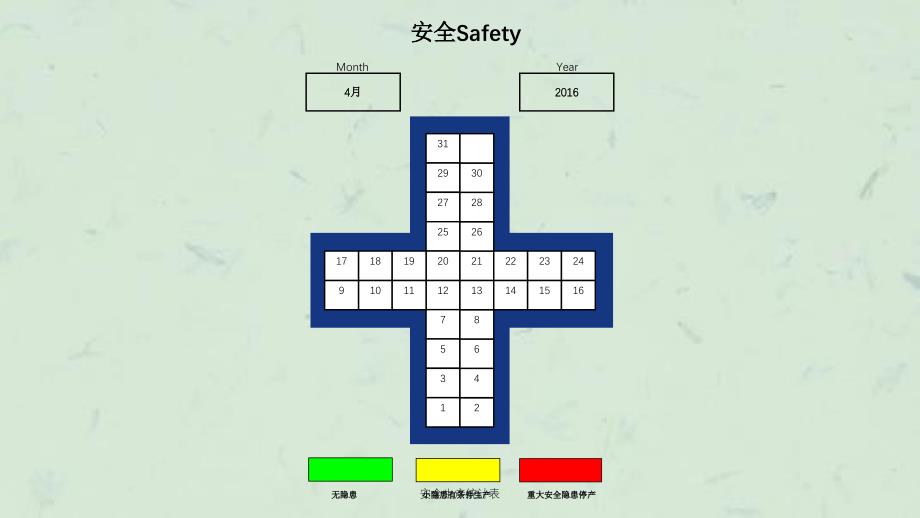 安全生产统计表课件_第2页