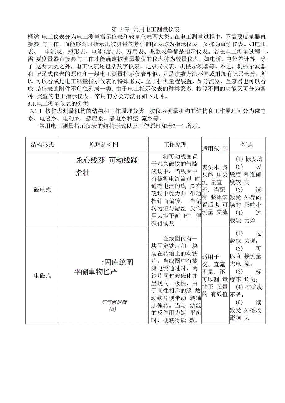 常用电工测量仪表及电子仪器仪表概述_第1页