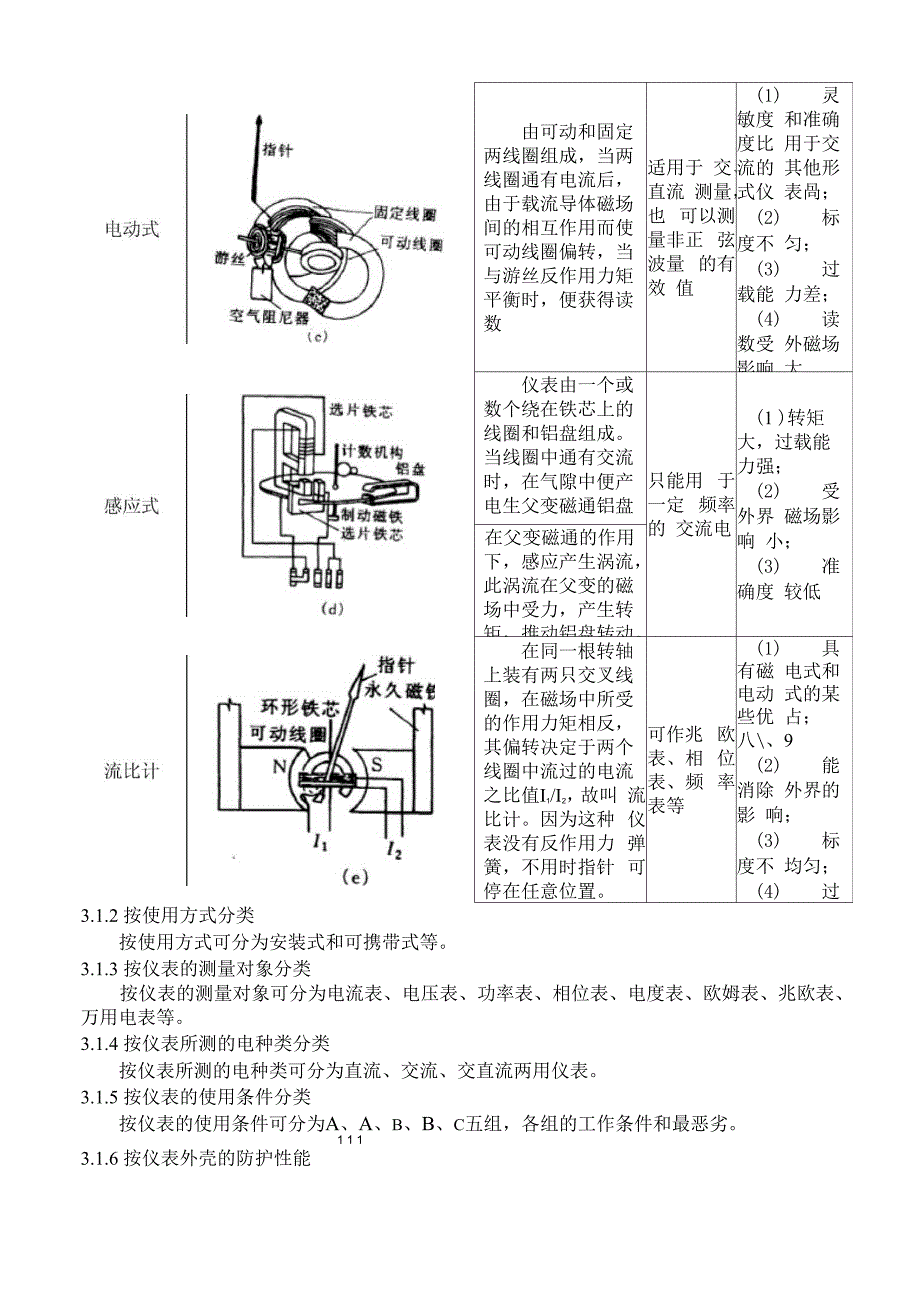 常用电工测量仪表及电子仪器仪表概述_第2页