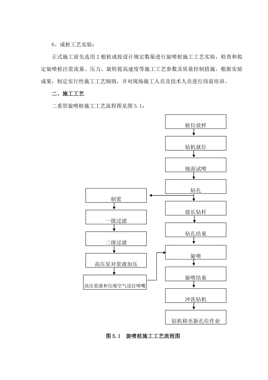 二重管旋喷桩综合施工标准工艺_第2页