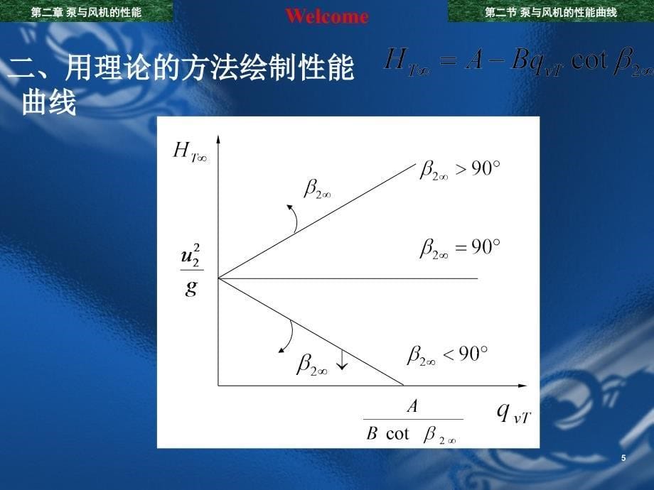 泵与风机21性能曲线ppt课件_第5页