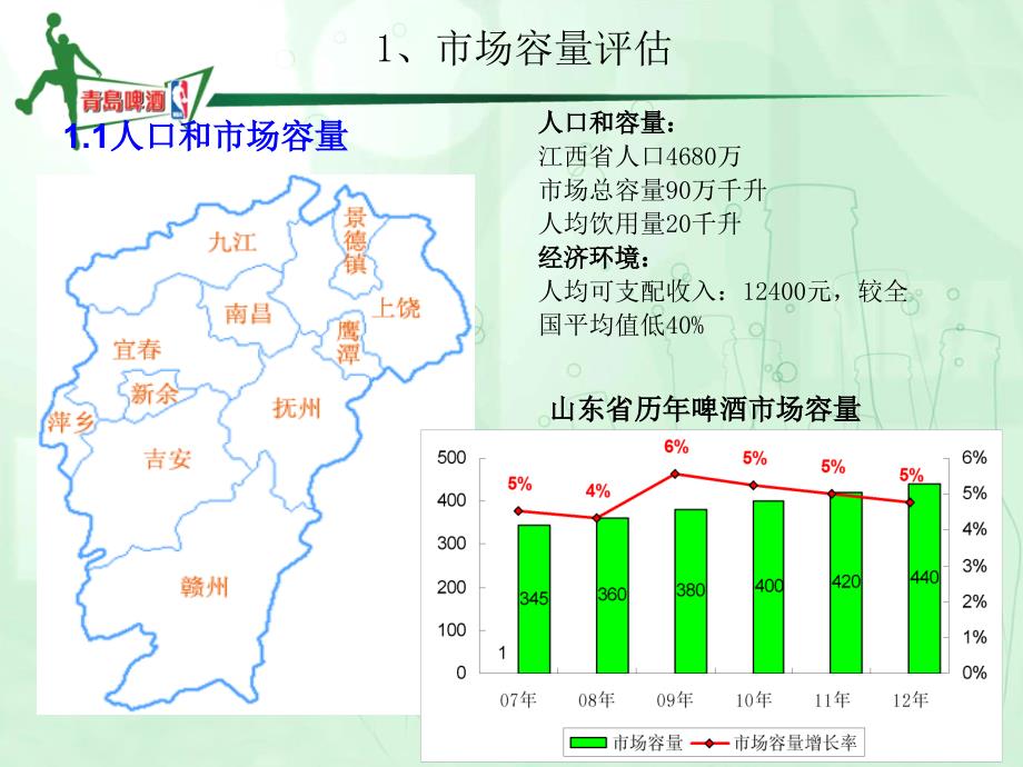 啤酒战略讲义课件_第4页