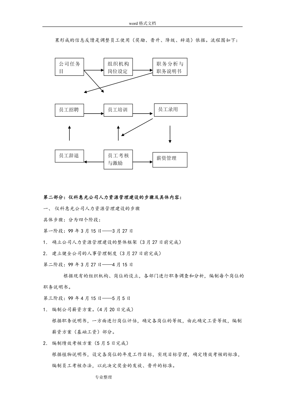 公司人力资源管理体系建设方案详细_第2页