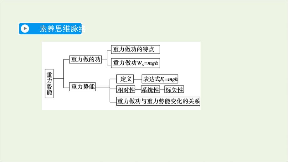 高中物理第七章机械能守恒定律第4节重力势能课件新人教版必修2_第3页