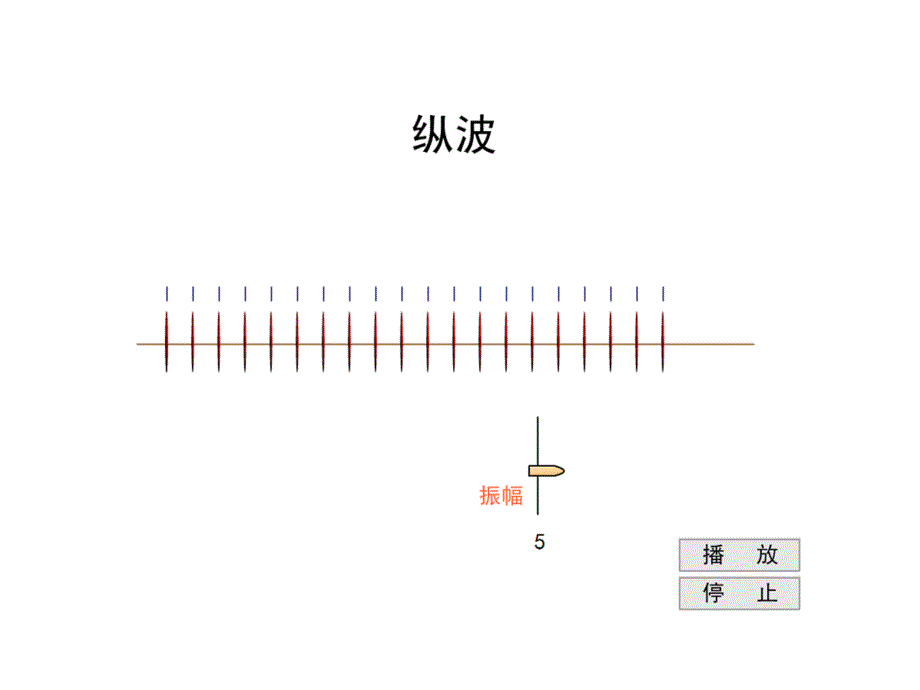 新苏科版九年级物理下册十七章.电磁波与现代通信二电磁波及其传播课件19_第4页