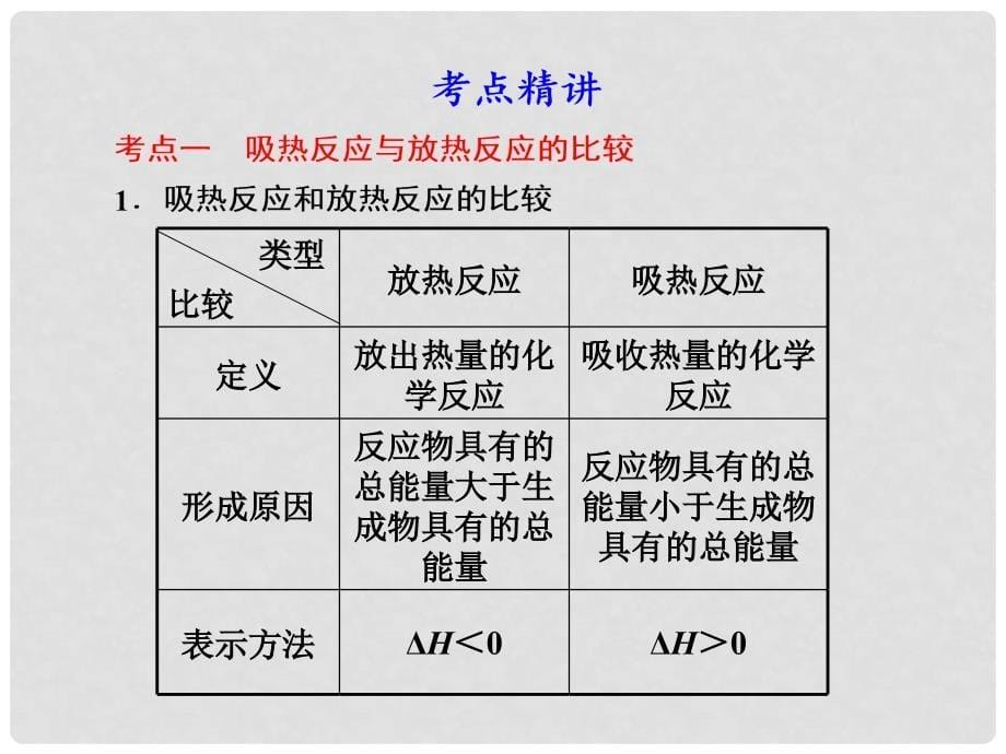 高考化学大一轮复习 第5讲　化学反应中的能量变化课件_第5页