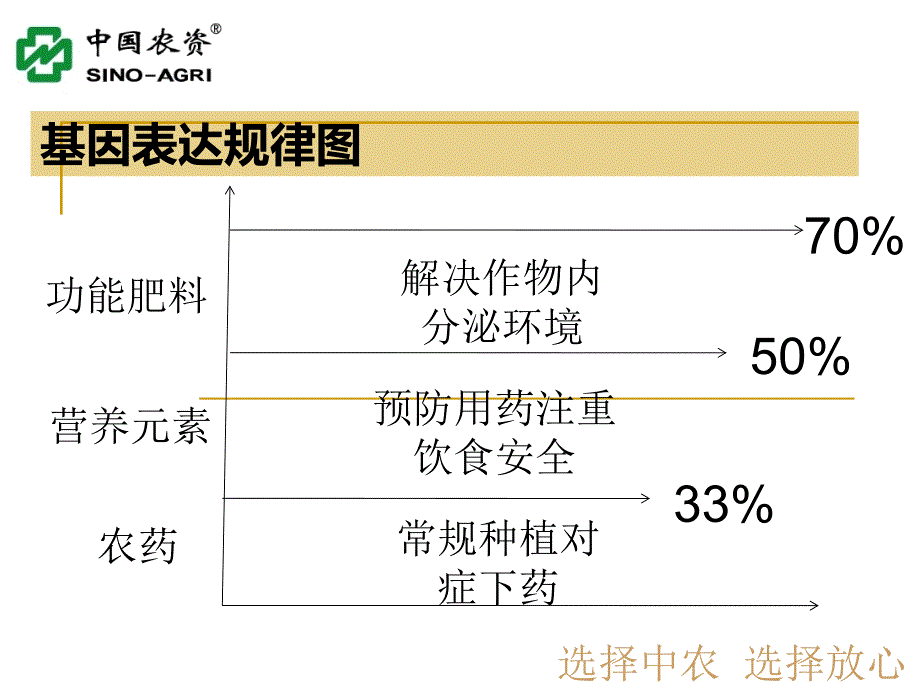 肥料的应用技术_第3页