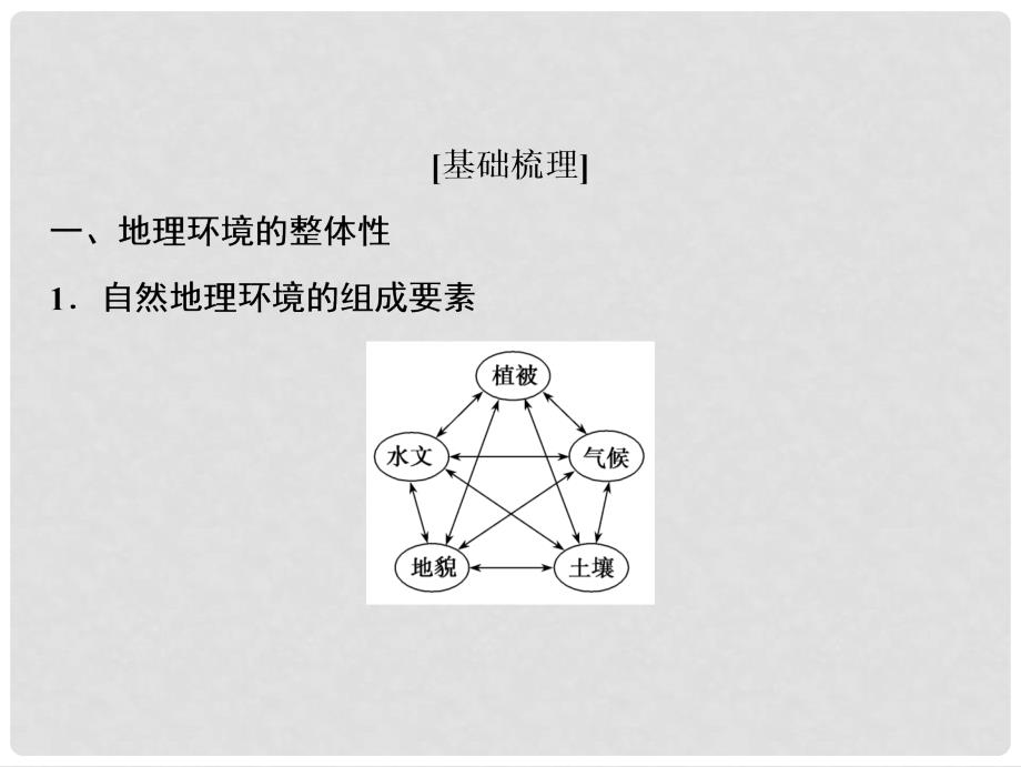 高考地理一轮复习 3.2 地理环境的整体性、圈层相互作用案例分析_第4页