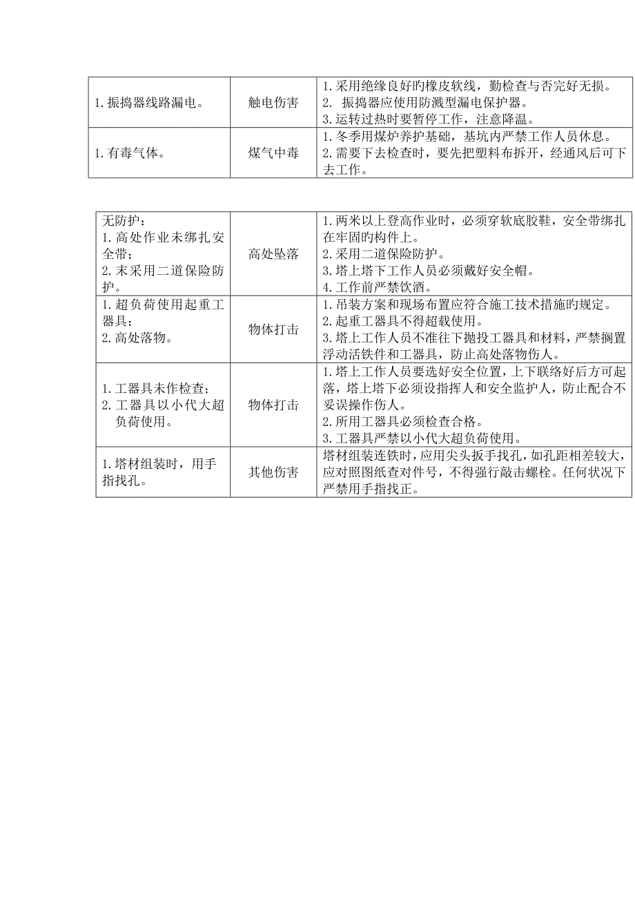 电力工程施工安全控制重点_第2页