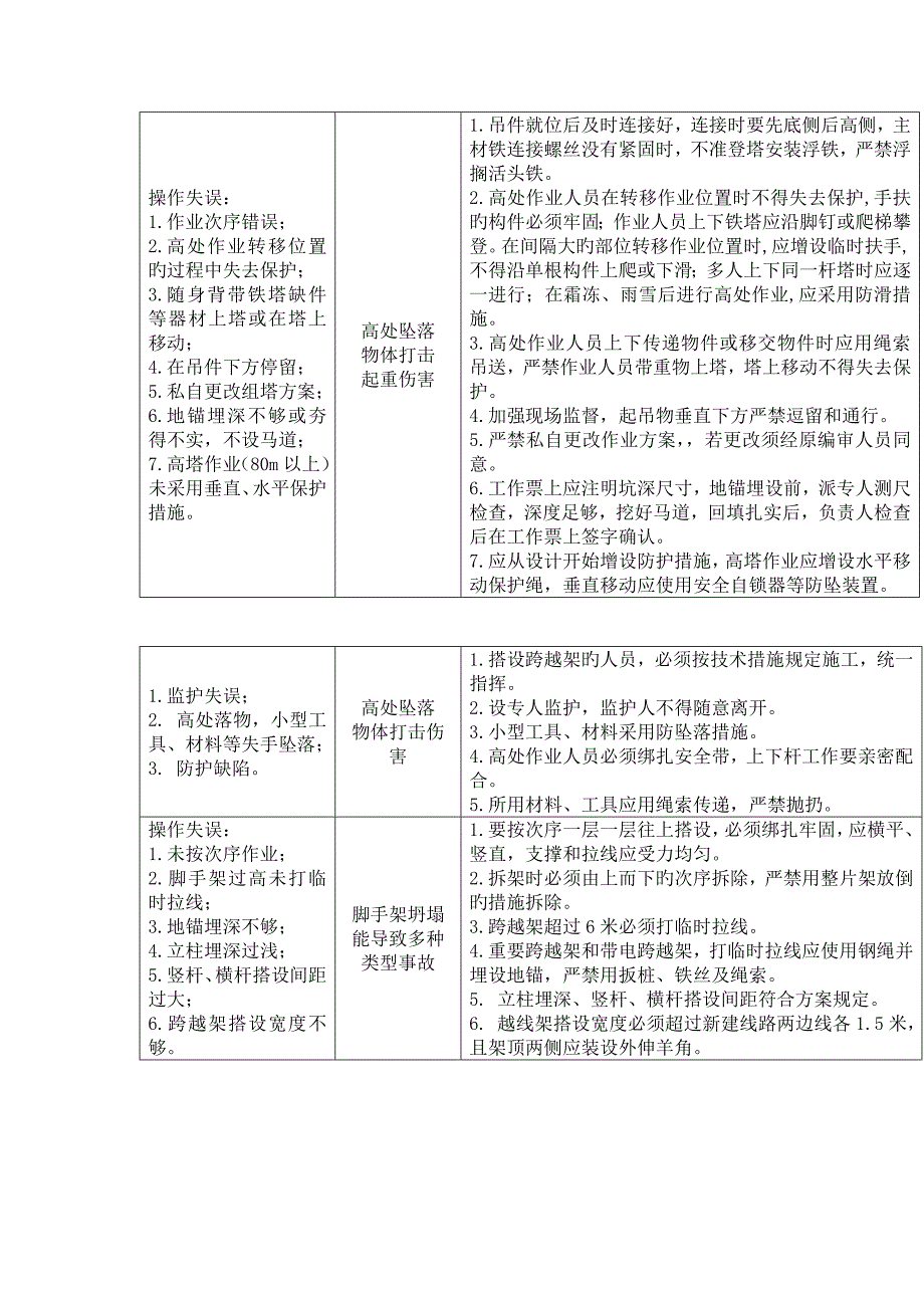 电力工程施工安全控制重点_第3页