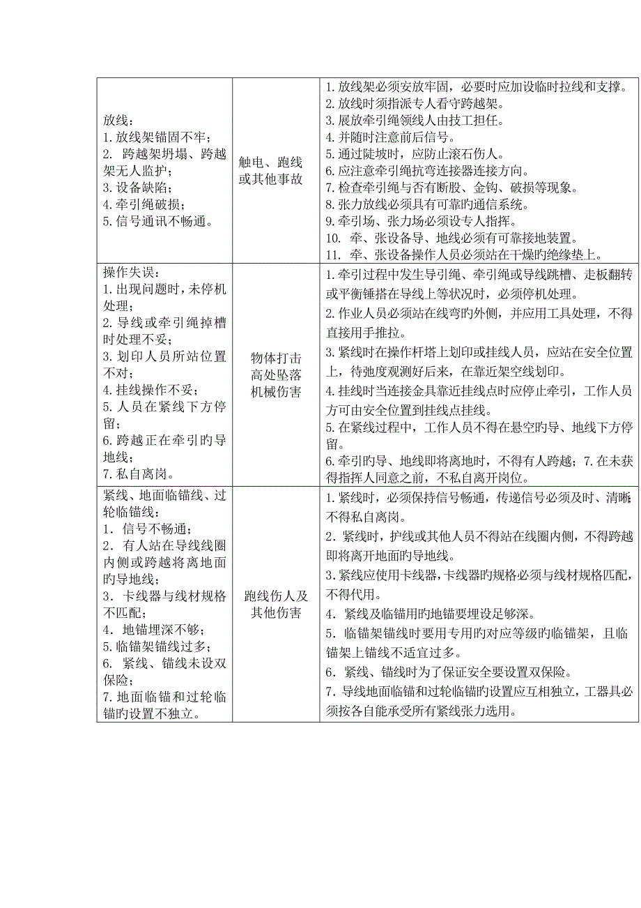 电力工程施工安全控制重点_第4页