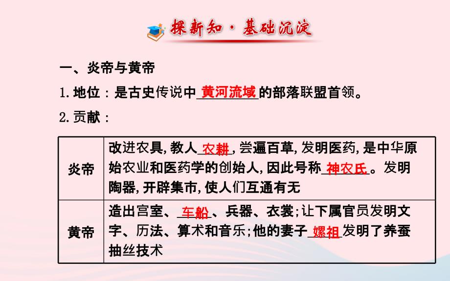 七年级历史上册第一单元中华文明的起源3传说时代的文明曙光课件北师大版_第2页