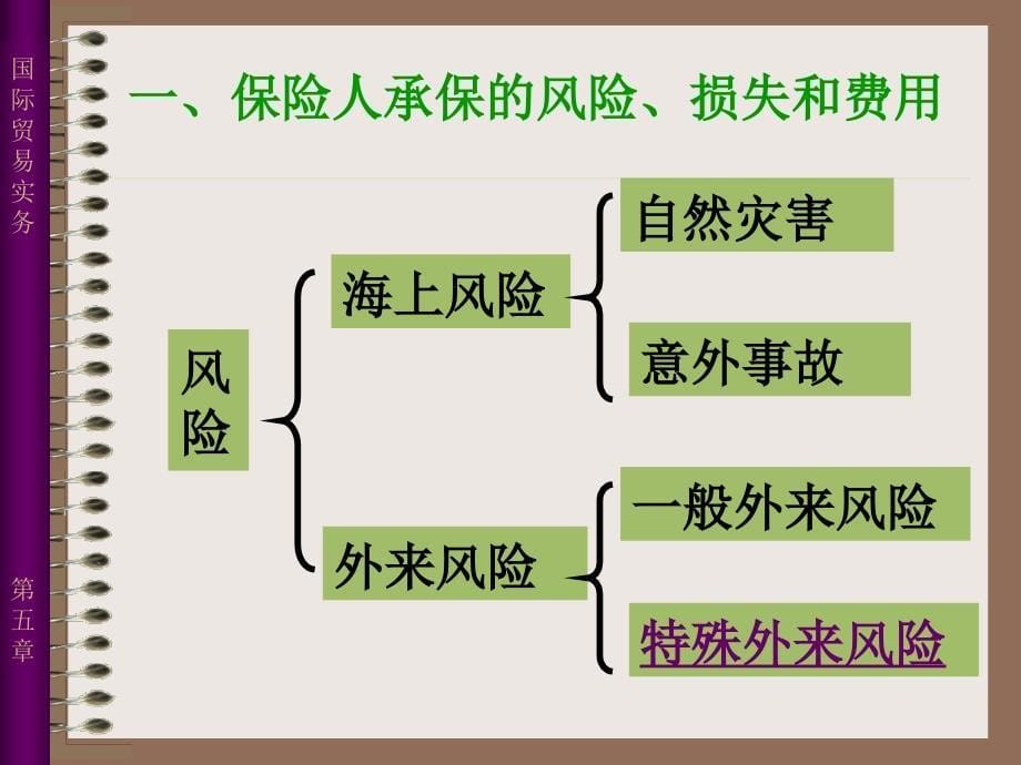 五章国际货物的运输保险_第5页