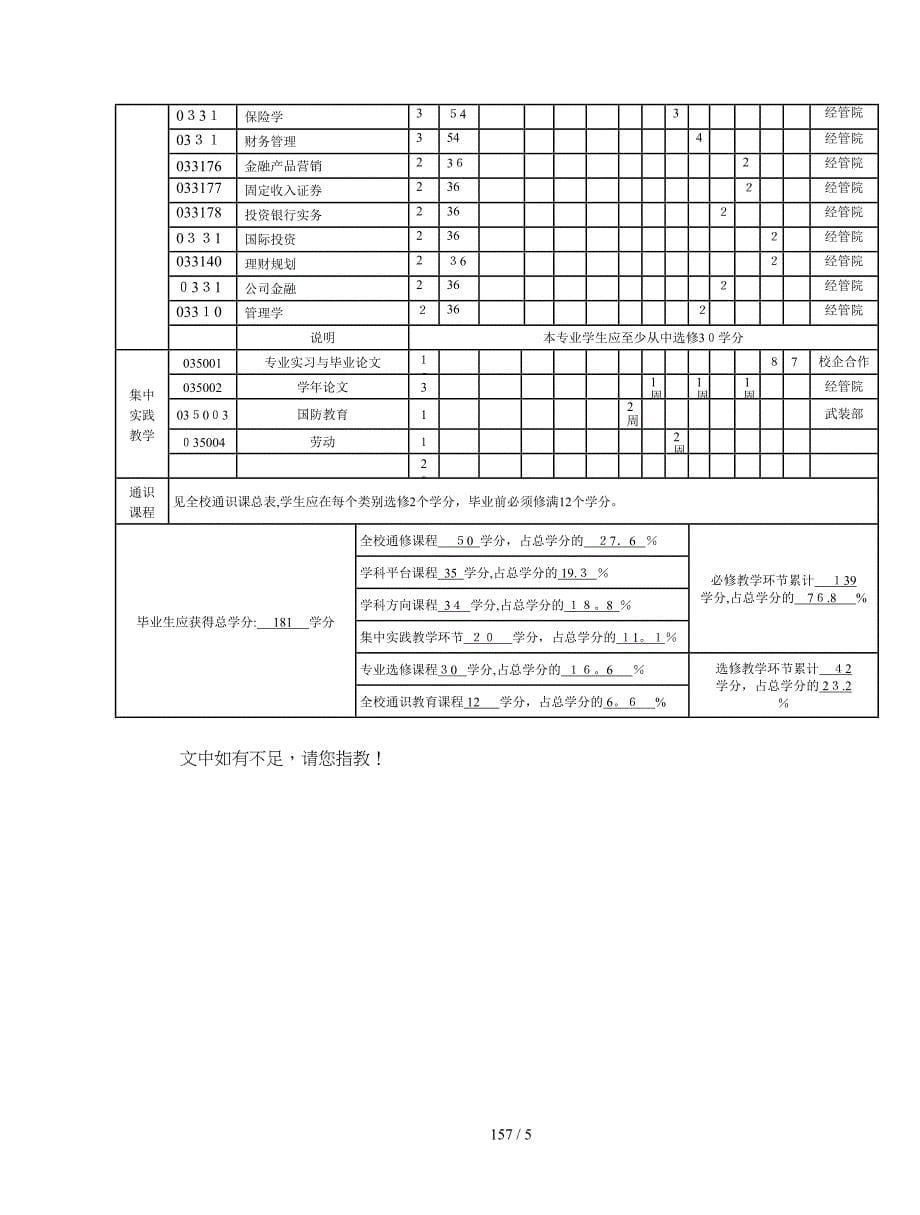 金融学金融工程培养方案_第5页