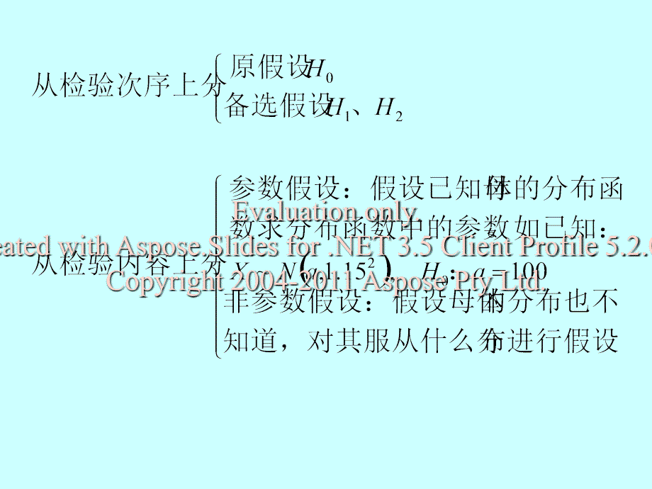 统计假设检验在测量中的应用.ppt_第3页