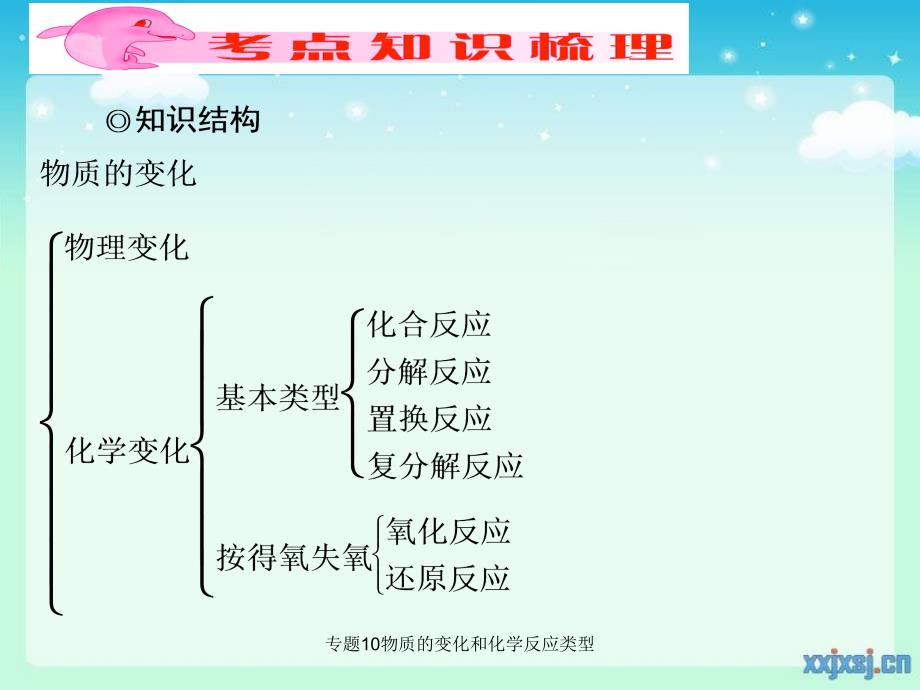 专题10物质的变化和化学反应类型课件_第3页