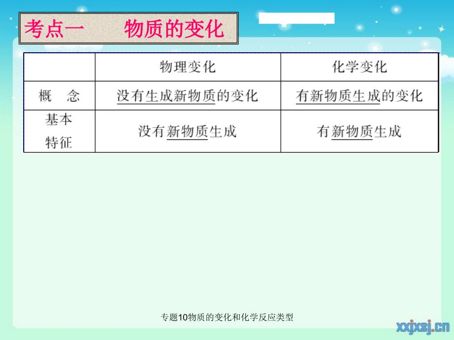 专题10物质的变化和化学反应类型课件_第4页