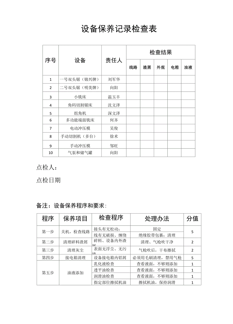 设备保养记录表完整_第2页