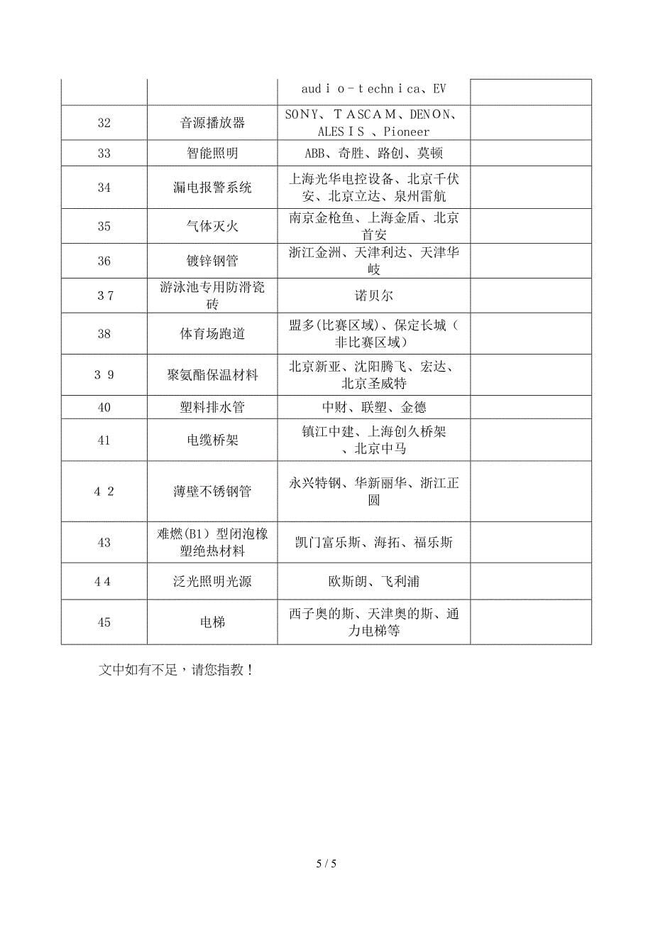 常用一线品牌_第5页