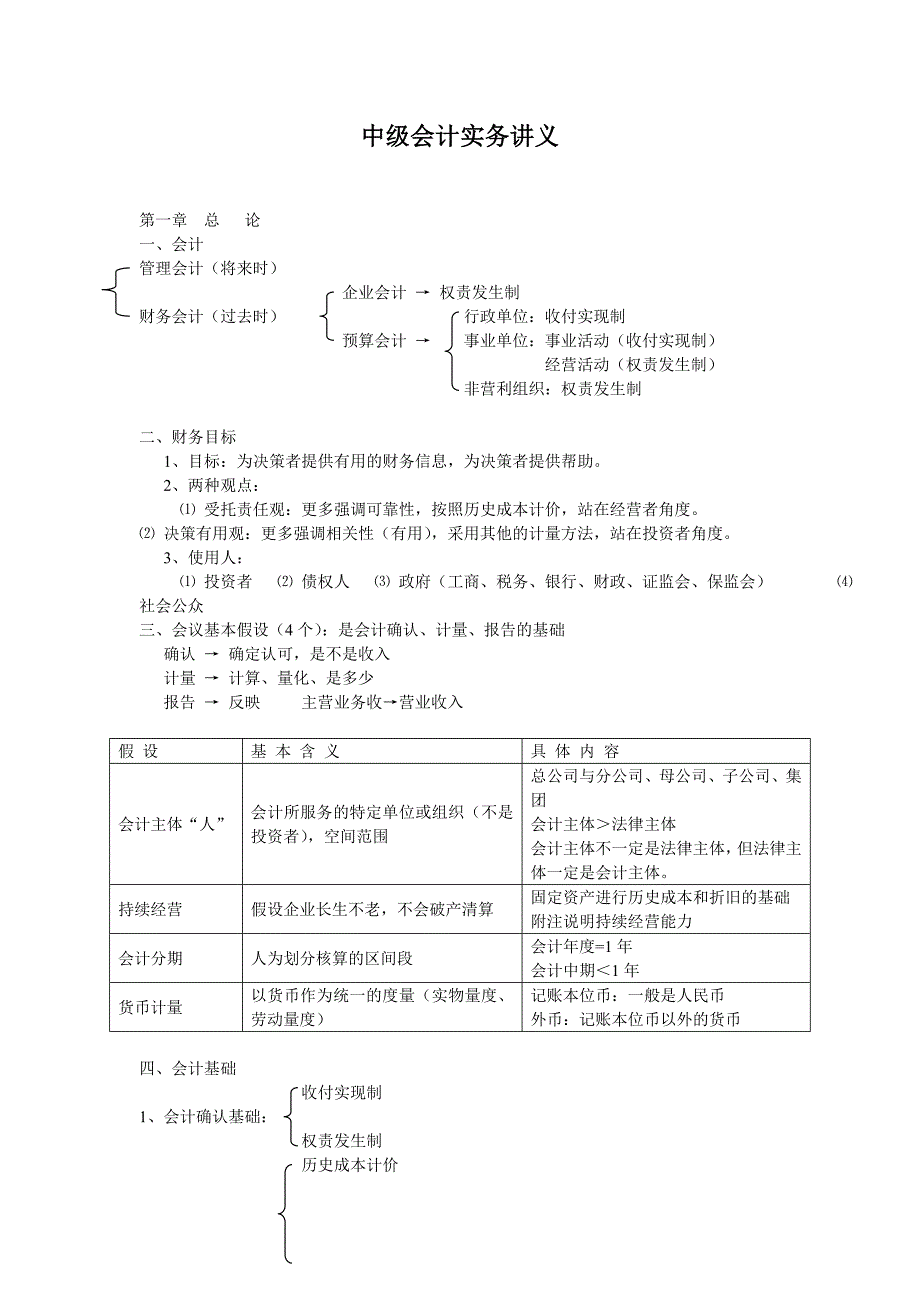 2016中级会计实务最实用笔记讲义_第1页