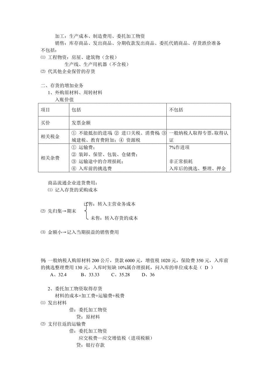 2016中级会计实务最实用笔记讲义_第5页